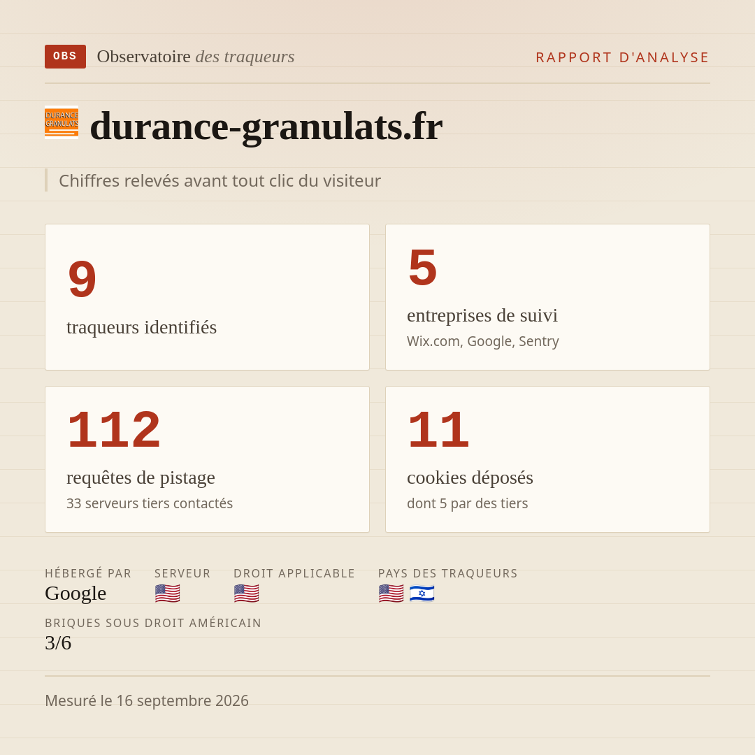 durance-granulats.fr : 9 traqueurs identifiés, 5 entreprises de suivi, 112 requêtes de pistage. Chiffres relevés avant tout clic du visiteur.