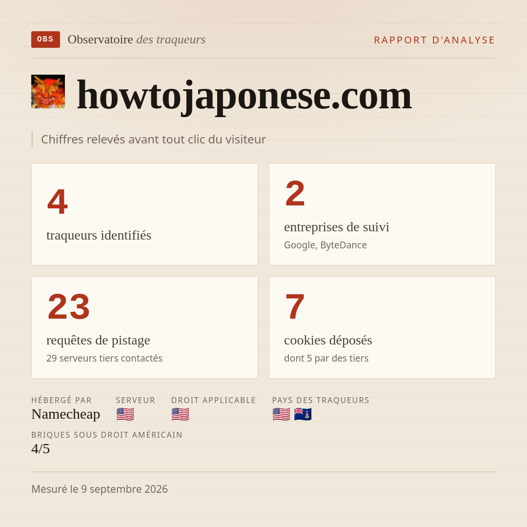 howtojaponese.com : 4 traqueurs identifiés, 2 entreprises de suivi, 23 requêtes de pistage. Chiffres relevés avant tout clic du visiteur.