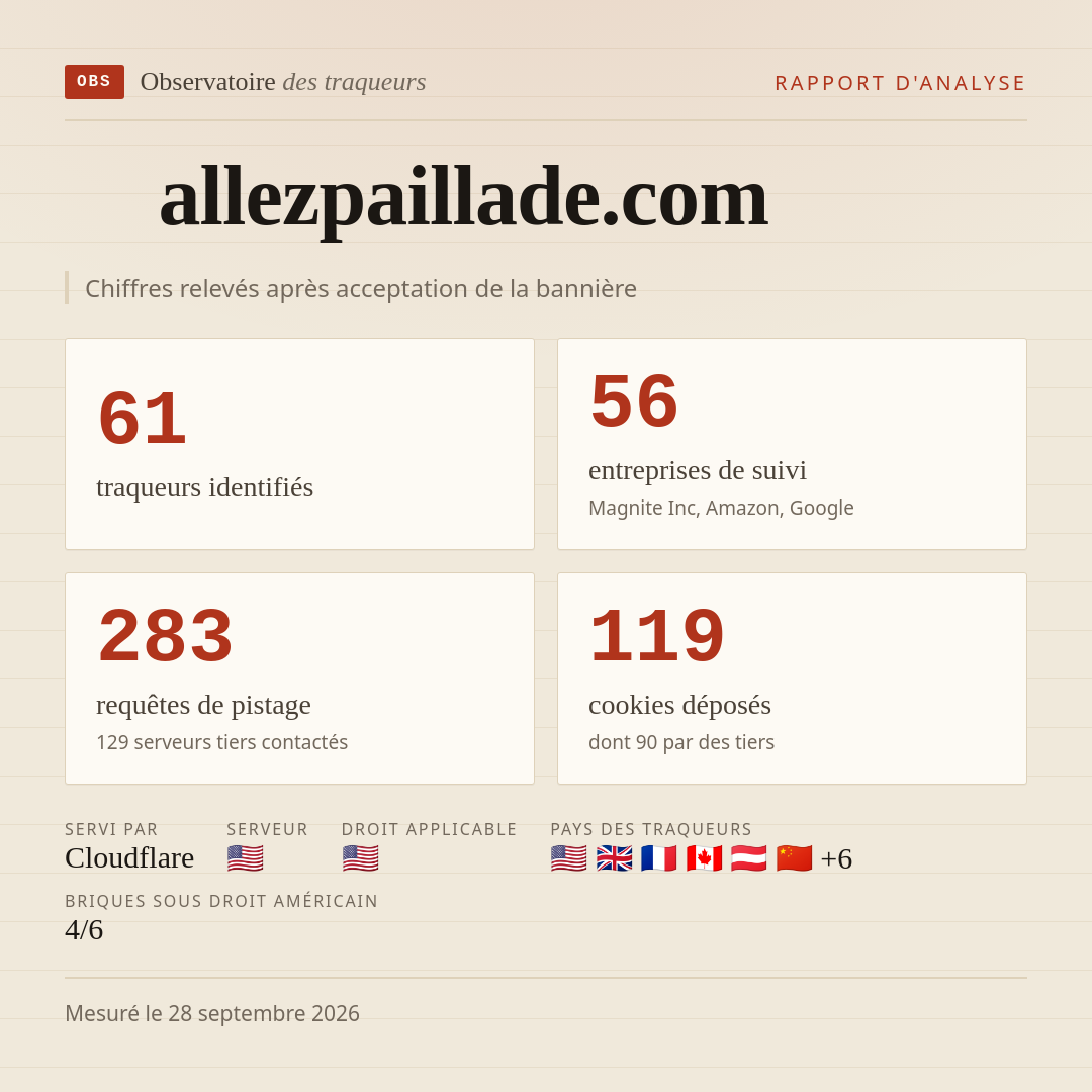 allezpaillade.com : 61 traqueurs identifiés, 56 entreprises de suivi, 283 requêtes de pistage. Chiffres relevés après acceptation de la bannière.