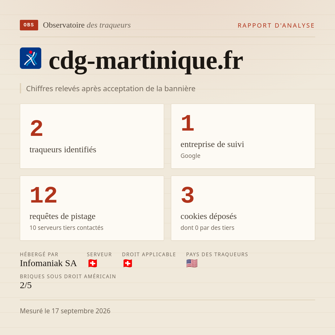 cdg-martinique.fr : 2 traqueurs identifiés, 1 entreprise de suivi, 12 requêtes de pistage. Chiffres relevés après acceptation de la bannière.