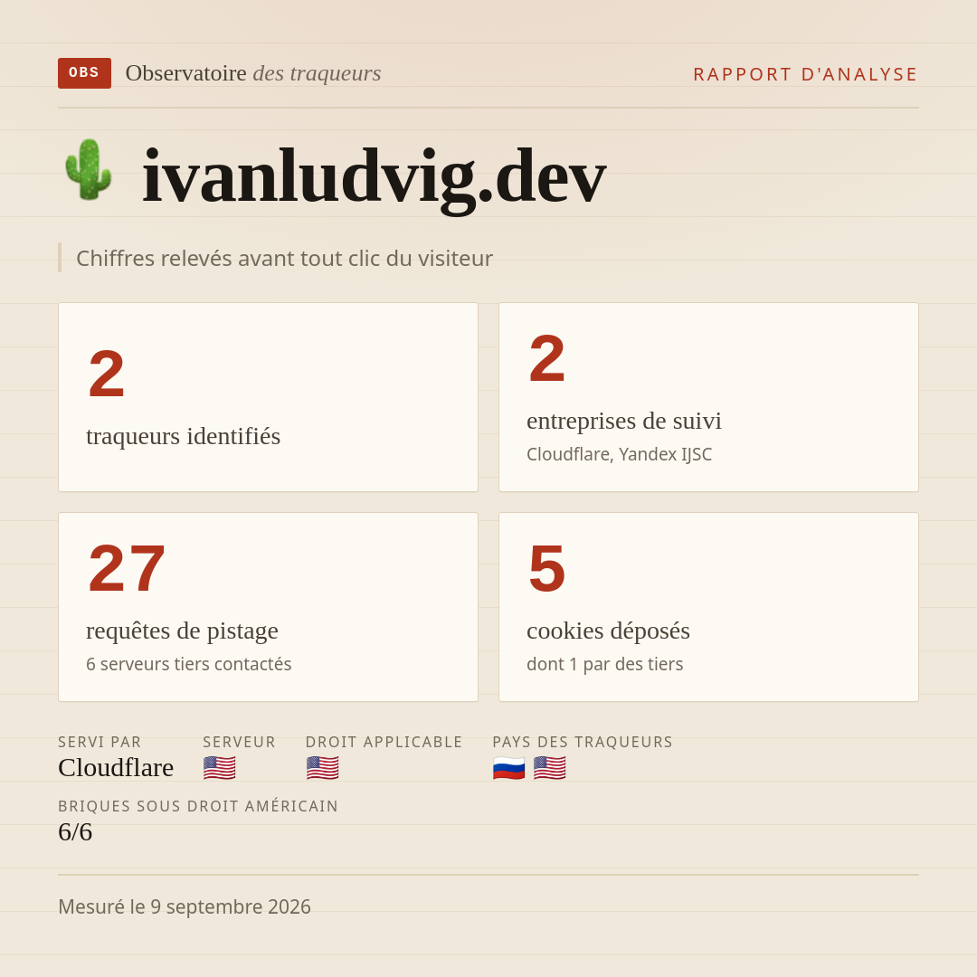 ivanludvig.dev : 2 traqueurs identifiés, 2 entreprises de suivi, 27 requêtes de pistage. Chiffres relevés avant tout clic du visiteur.
