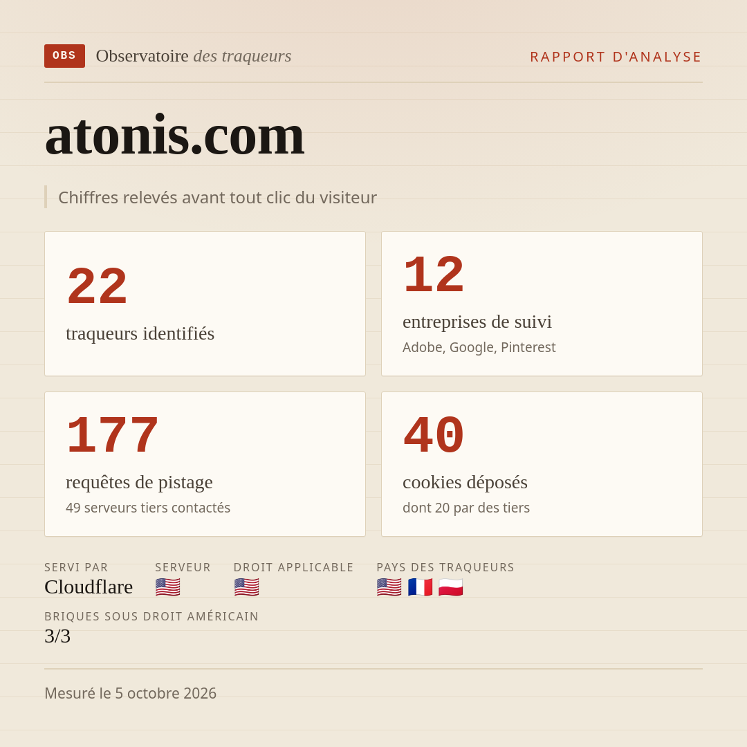 atonis.com : 22 traqueurs identifiés, 12 entreprises de suivi, 177 requêtes de pistage. Chiffres relevés avant tout clic du visiteur.