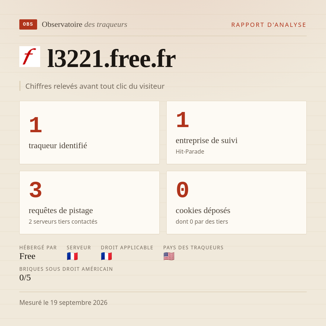 l3221.free.fr : 1 traqueur identifié, 1 entreprise de suivi, 3 requêtes de pistage. Chiffres relevés avant tout clic du visiteur.