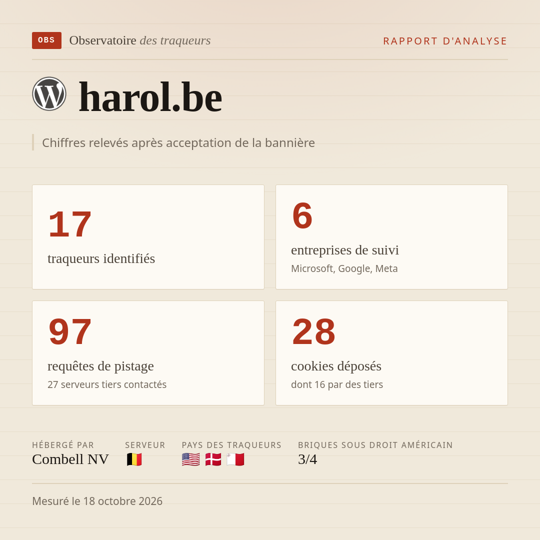 harol.be : 17 traqueurs identifiés, 6 entreprises de suivi, 97 requêtes de pistage. Chiffres relevés après acceptation de la bannière.