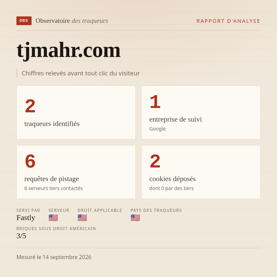 tjmahr.com : 2 traqueurs identifiés, 1 entreprise de suivi, 6 requêtes de pistage. Chiffres relevés avant tout clic du visiteur.