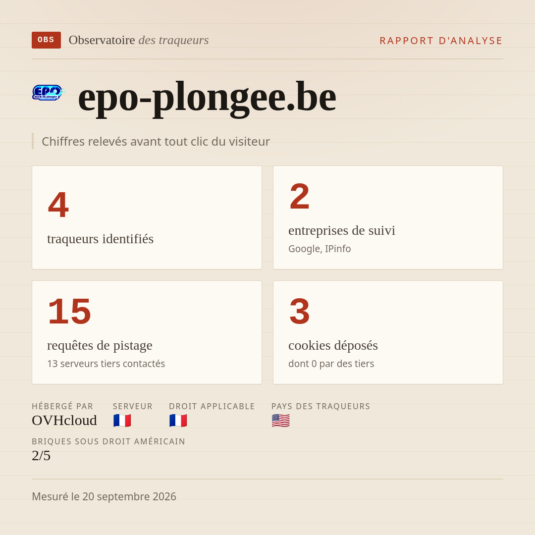 epo-plongee.be : 4 traqueurs identifiés, 2 entreprises de suivi, 15 requêtes de pistage. Chiffres relevés avant tout clic du visiteur.