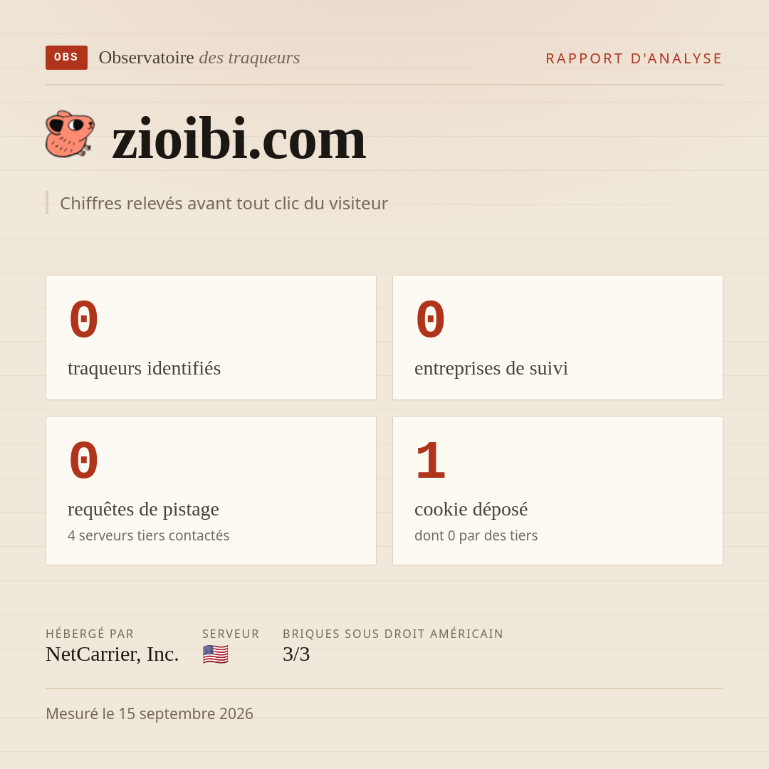 zioibi.com : 0 traqueurs identifiés, 0 entreprises de suivi, 0 requêtes de pistage. Chiffres relevés avant tout clic du visiteur.