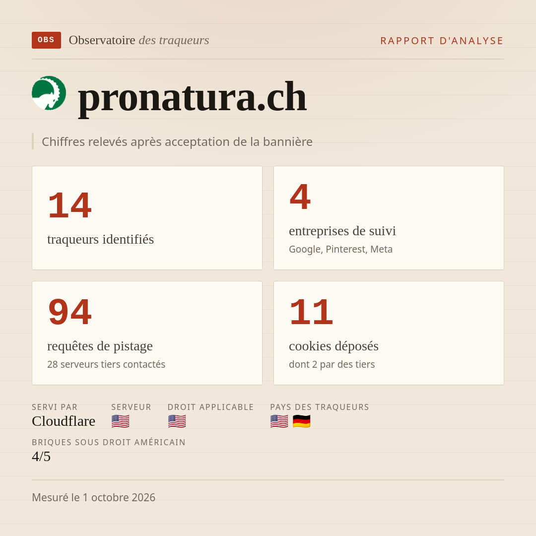 pronatura.ch : 14 traqueurs identifiés, 4 entreprises de suivi, 94 requêtes de pistage. Chiffres relevés après acceptation de la bannière.
