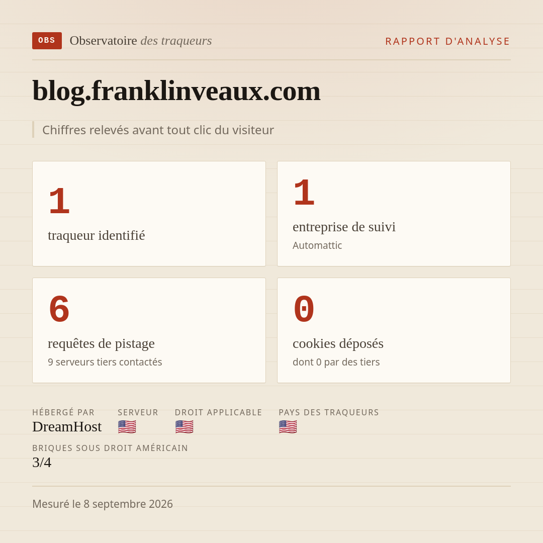 blog.franklinveaux.com : 1 traqueur identifié, 1 entreprise de suivi, 6 requêtes de pistage. Chiffres relevés avant tout clic du visiteur.