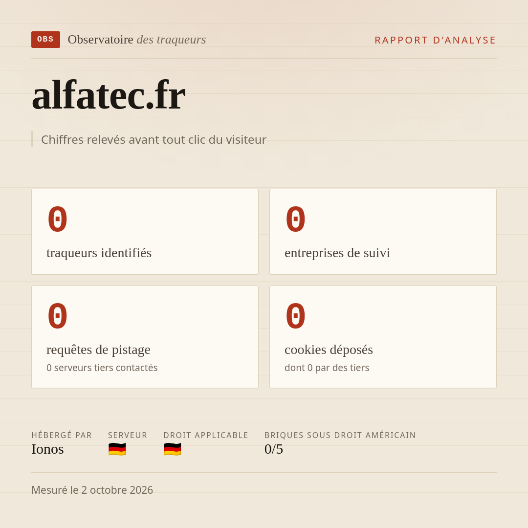 alfatec.fr : 0 traqueurs identifiés, 0 entreprises de suivi, 0 requêtes de pistage. Chiffres relevés avant tout clic du visiteur.