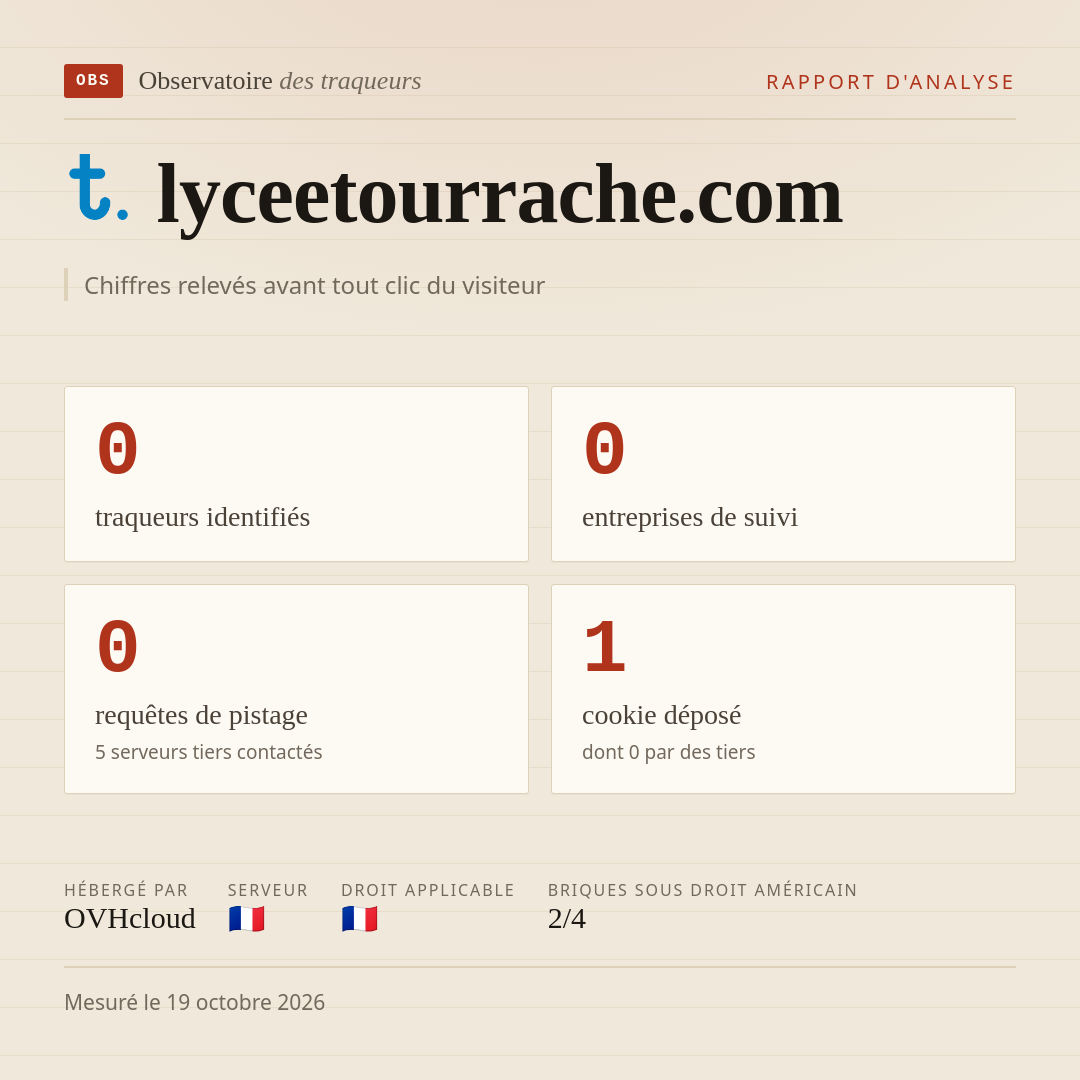 lyceetourrache.com : 0 traqueurs identifiés, 0 entreprises de suivi, 0 requêtes de pistage. Chiffres relevés avant tout clic du visiteur.