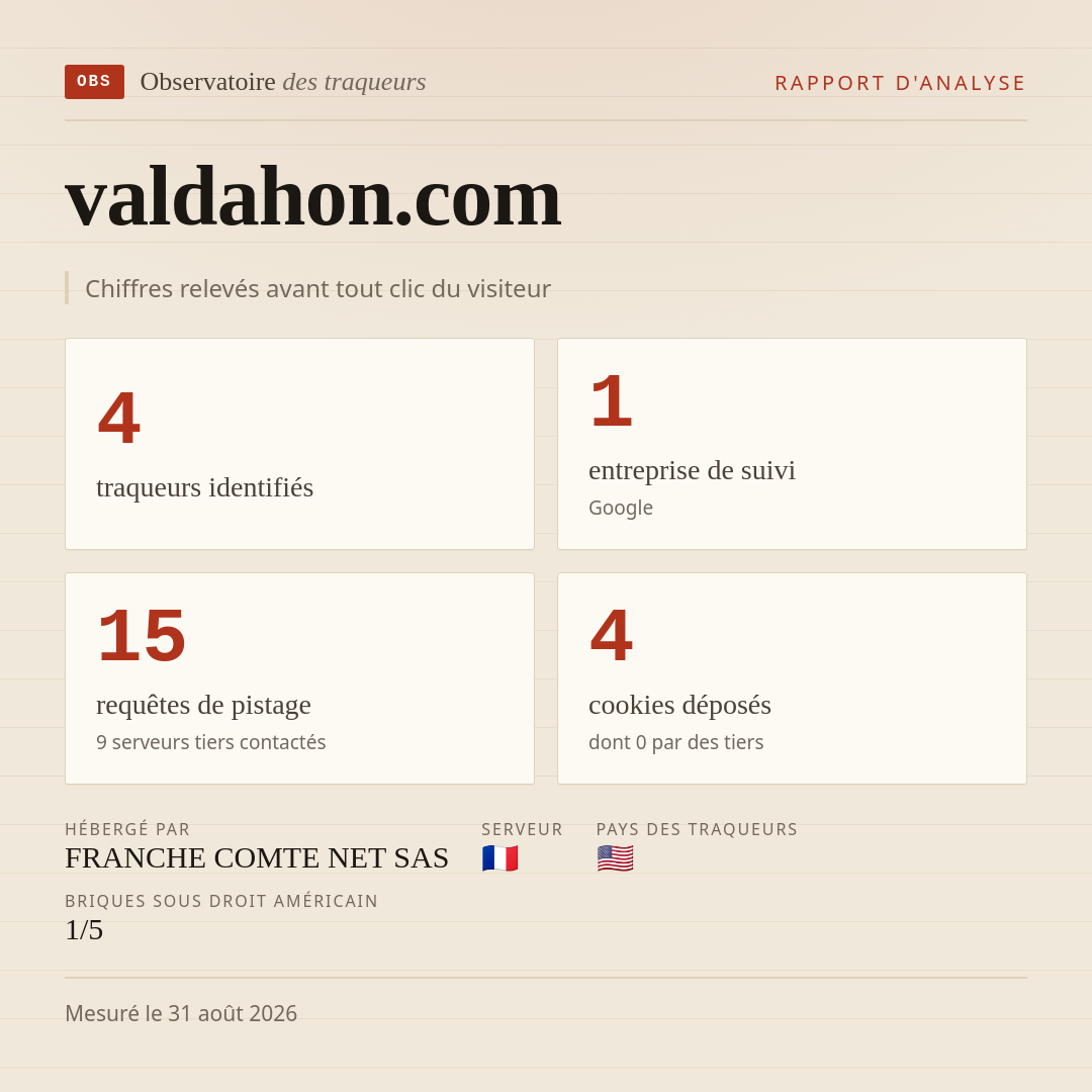 valdahon.com : 4 traqueurs identifiés, 1 entreprise de suivi, 15 requêtes de pistage. Chiffres relevés avant tout clic du visiteur.