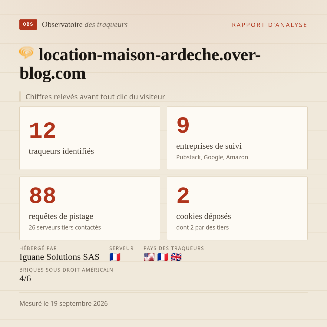 location-maison-ardeche.over-blog.com : 12 traqueurs identifiés, 9 entreprises de suivi, 88 requêtes de pistage. Chiffres relevés avant tout clic du visiteur.
