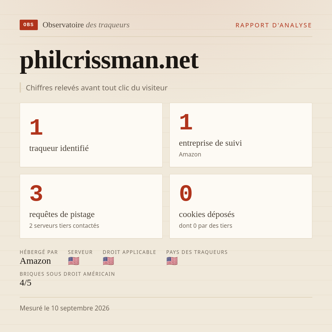 philcrissman.net : 1 traqueur identifié, 1 entreprise de suivi, 3 requêtes de pistage. Chiffres relevés avant tout clic du visiteur.