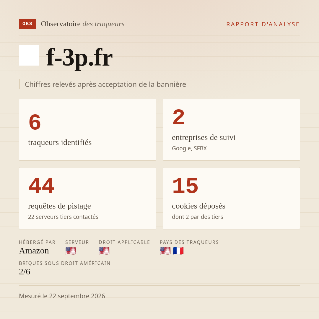 f-3p.fr : 6 traqueurs identifiés, 2 entreprises de suivi, 44 requêtes de pistage. Chiffres relevés après acceptation de la bannière.