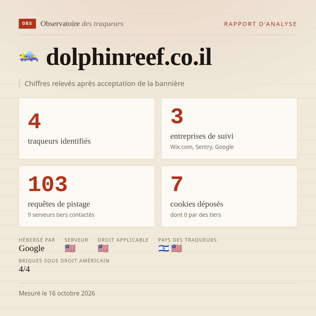 dolphinreef.co.il : 4 traqueurs identifiés, 3 entreprises de suivi, 103 requêtes de pistage. Chiffres relevés après acceptation de la bannière.