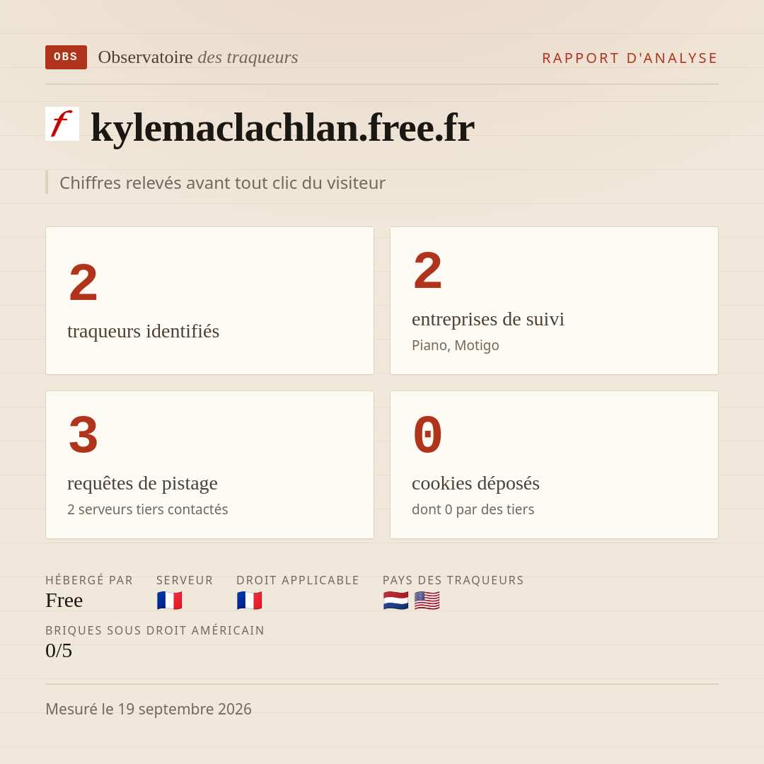 kylemaclachlan.free.fr : 2 traqueurs identifiés, 2 entreprises de suivi, 3 requêtes de pistage. Chiffres relevés avant tout clic du visiteur.