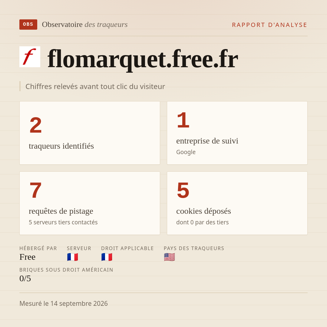 flomarquet.free.fr : 2 traqueurs identifiés, 1 entreprise de suivi, 7 requêtes de pistage. Chiffres relevés avant tout clic du visiteur.