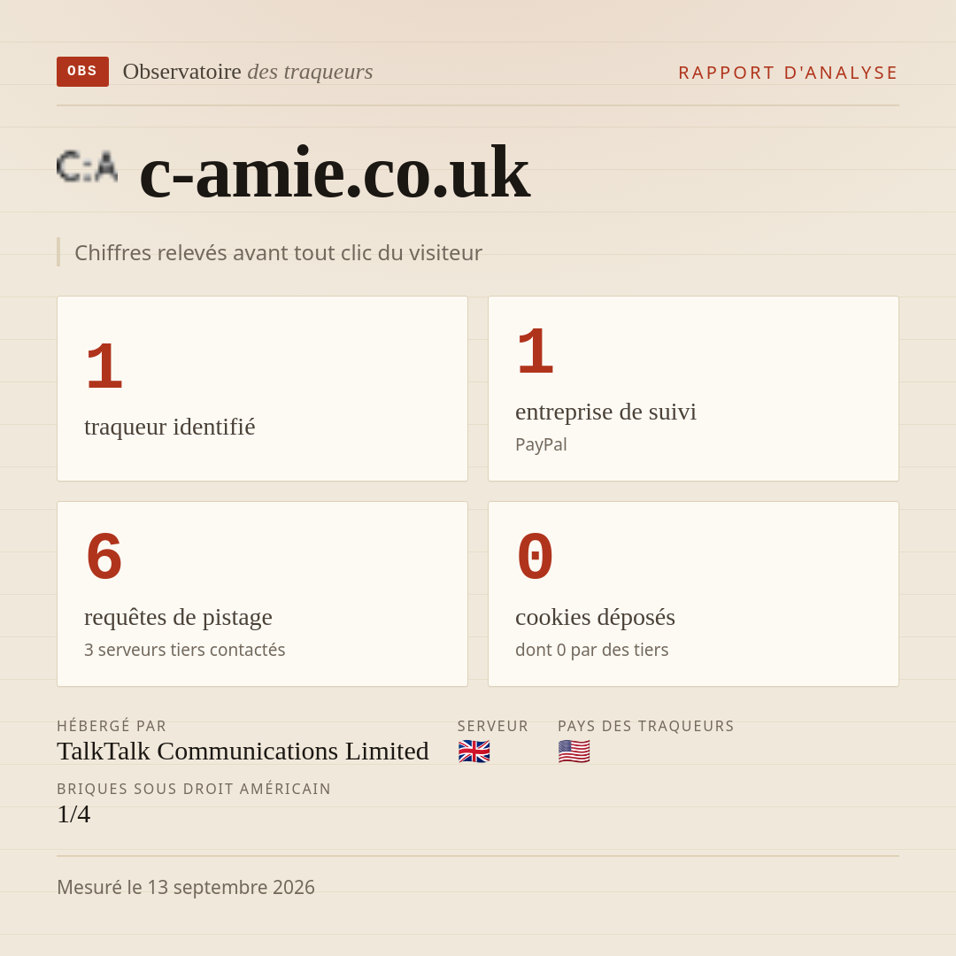 c-amie.co.uk : 1 traqueur identifié, 1 entreprise de suivi, 6 requêtes de pistage. Chiffres relevés avant tout clic du visiteur.