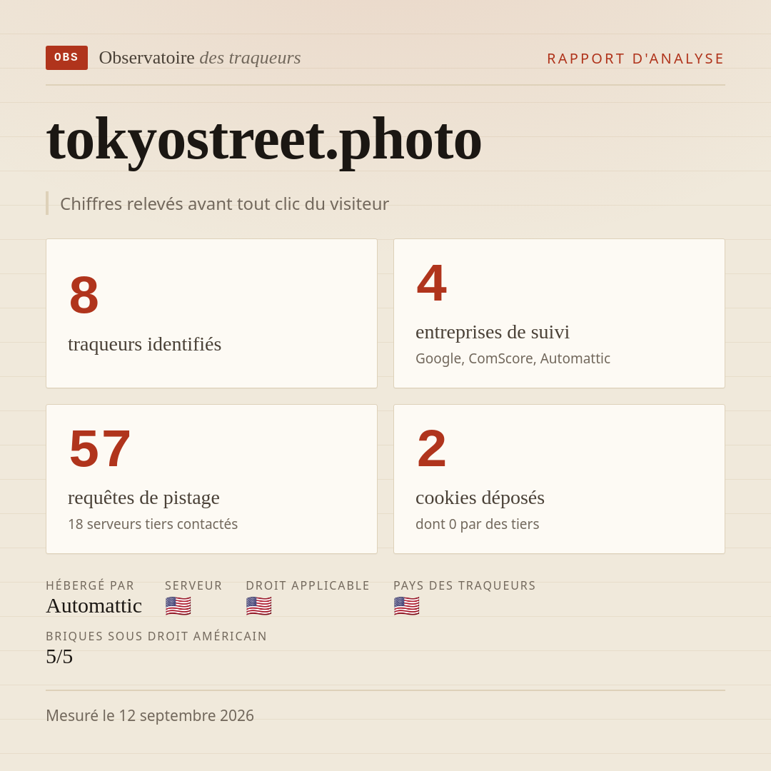 tokyostreet.photo : 8 traqueurs identifiés, 4 entreprises de suivi, 57 requêtes de pistage. Chiffres relevés avant tout clic du visiteur.