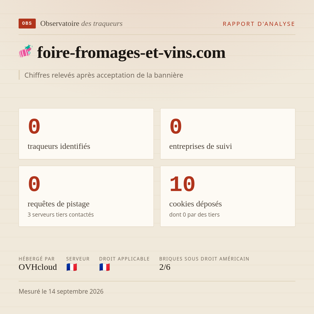 foire-fromages-et-vins.com : 0 traqueurs identifiés, 0 entreprises de suivi, 0 requêtes de pistage. Chiffres relevés après acceptation de la bannière.