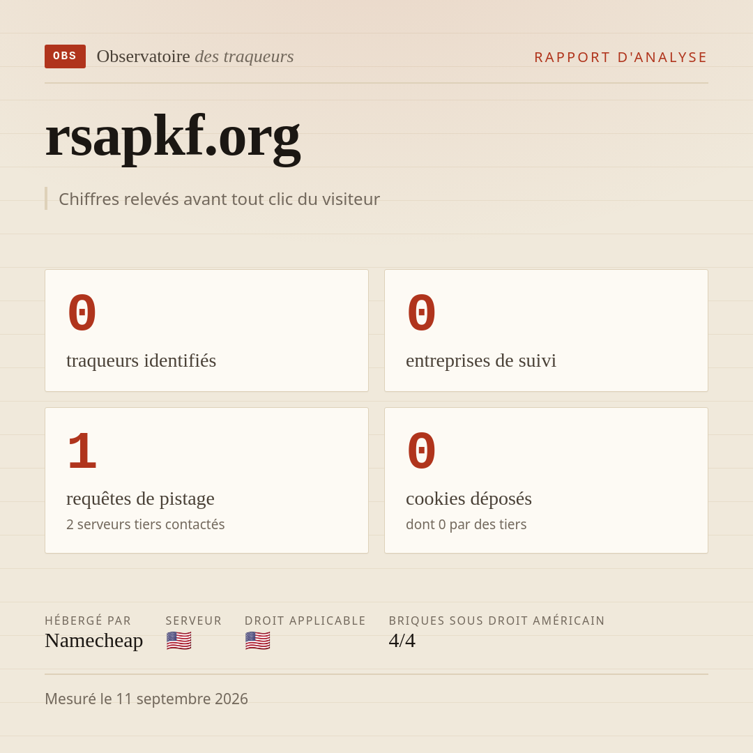 rsapkf.org : 0 traqueurs identifiés, 0 entreprises de suivi, 1 requêtes de pistage. Chiffres relevés avant tout clic du visiteur.