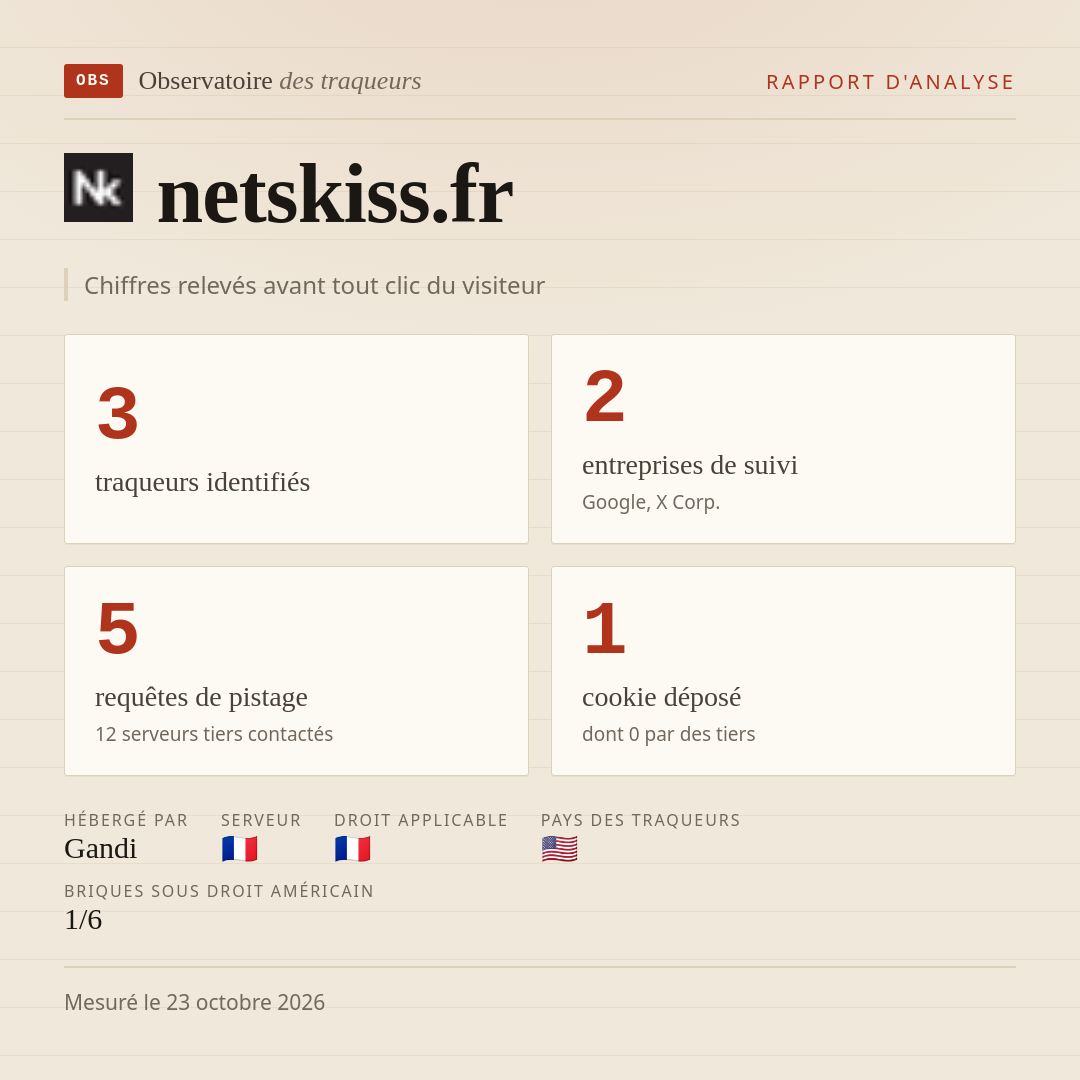 netskiss.fr : 3 traqueurs identifiés, 2 entreprises de suivi, 5 requêtes de pistage. Chiffres relevés avant tout clic du visiteur.