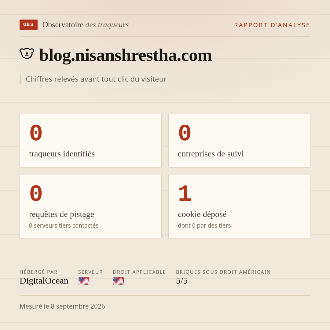 blog.nisanshrestha.com : 0 traqueurs identifiés, 0 entreprises de suivi, 0 requêtes de pistage. Chiffres relevés avant tout clic du visiteur.