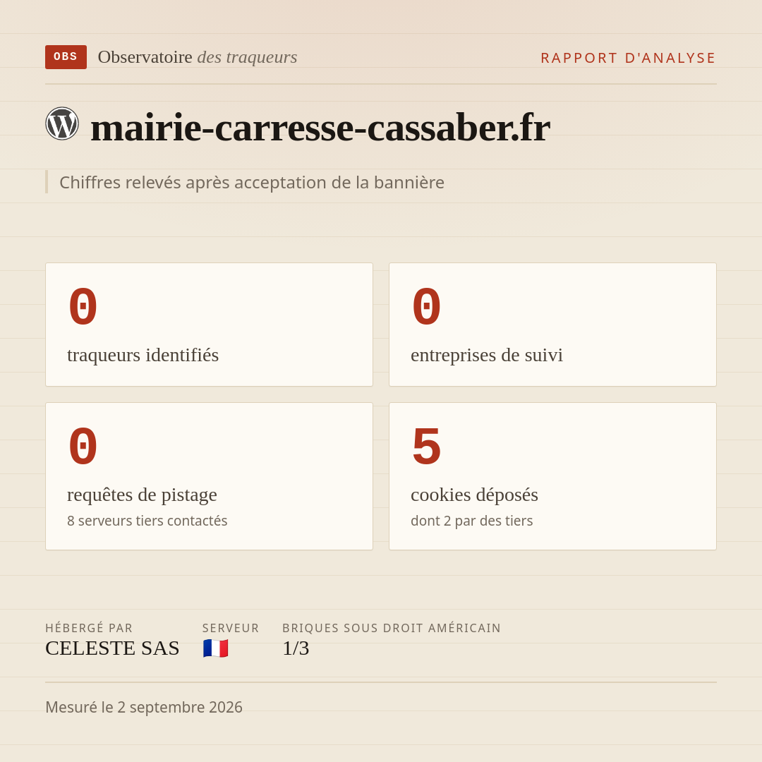 mairie-carresse-cassaber.fr : 0 traqueurs identifiés, 0 entreprises de suivi, 0 requêtes de pistage. Chiffres relevés après acceptation de la bannière.