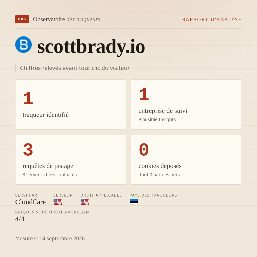 scottbrady.io : 1 traqueur identifié, 1 entreprise de suivi, 3 requêtes de pistage. Chiffres relevés avant tout clic du visiteur.