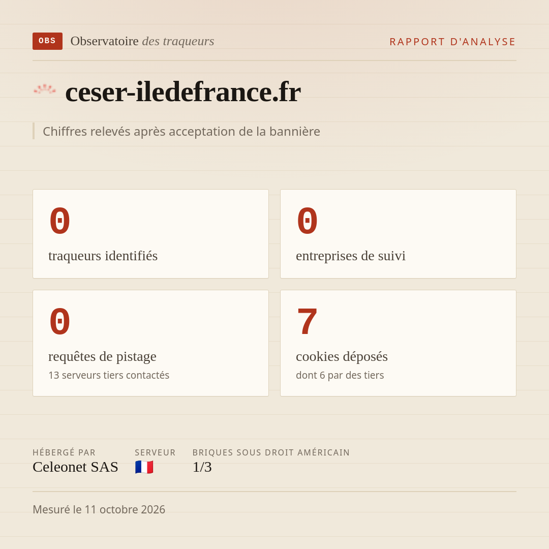 ceser-iledefrance.fr : 0 traqueurs identifiés, 0 entreprises de suivi, 0 requêtes de pistage. Chiffres relevés après acceptation de la bannière.