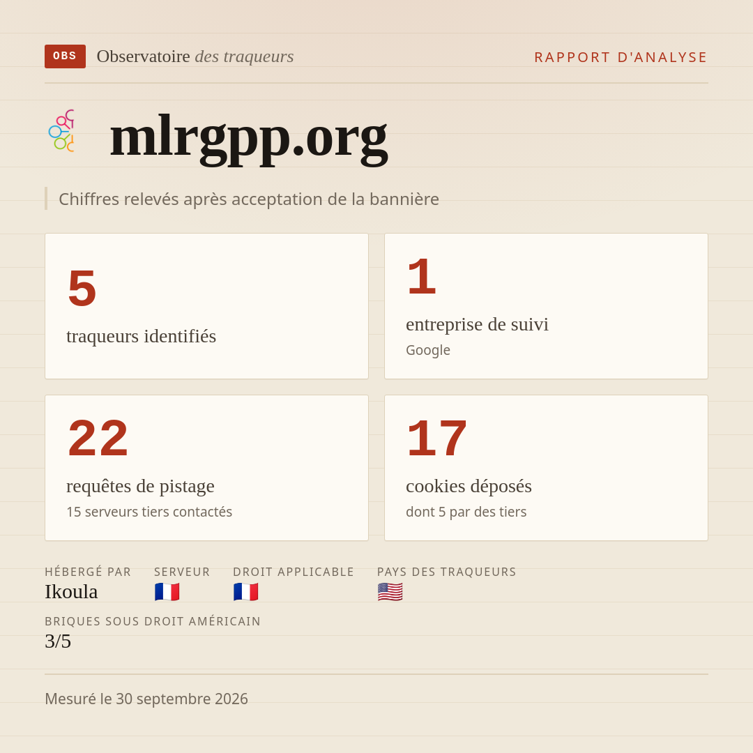 mlrgpp.org : 5 traqueurs identifiés, 1 entreprise de suivi, 22 requêtes de pistage. Chiffres relevés après acceptation de la bannière.