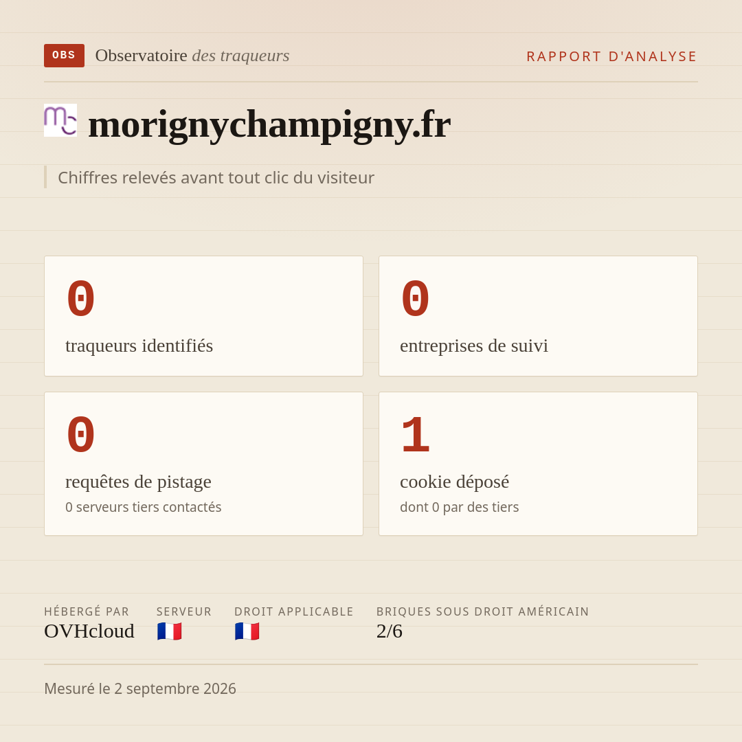 morignychampigny.fr : 0 traqueurs identifiés, 0 entreprises de suivi, 0 requêtes de pistage. Chiffres relevés avant tout clic du visiteur.
