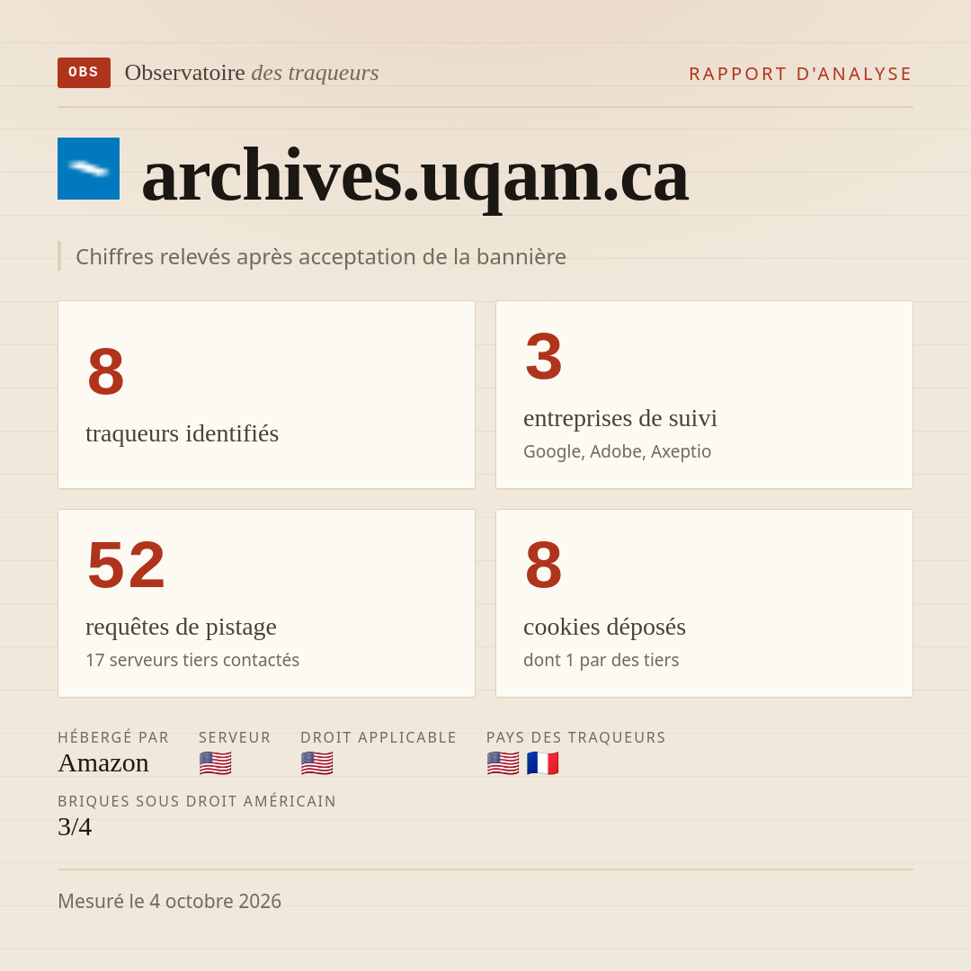 archives.uqam.ca : 8 traqueurs identifiés, 3 entreprises de suivi, 52 requêtes de pistage. Chiffres relevés après acceptation de la bannière.
