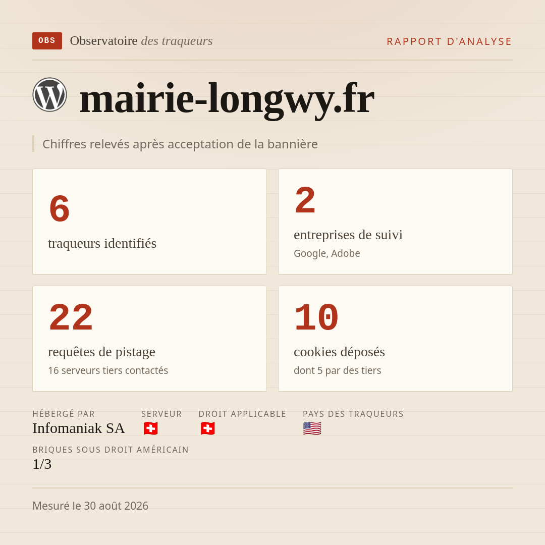 mairie-longwy.fr : 6 traqueurs identifiés, 2 entreprises de suivi, 22 requêtes de pistage. Chiffres relevés après acceptation de la bannière.