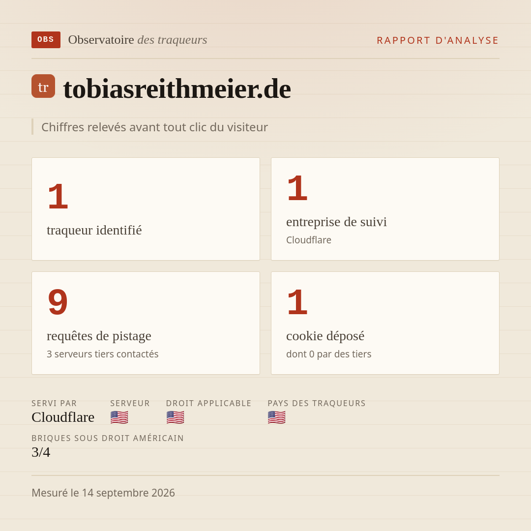 tobiasreithmeier.de : 1 traqueur identifié, 1 entreprise de suivi, 9 requêtes de pistage. Chiffres relevés avant tout clic du visiteur.