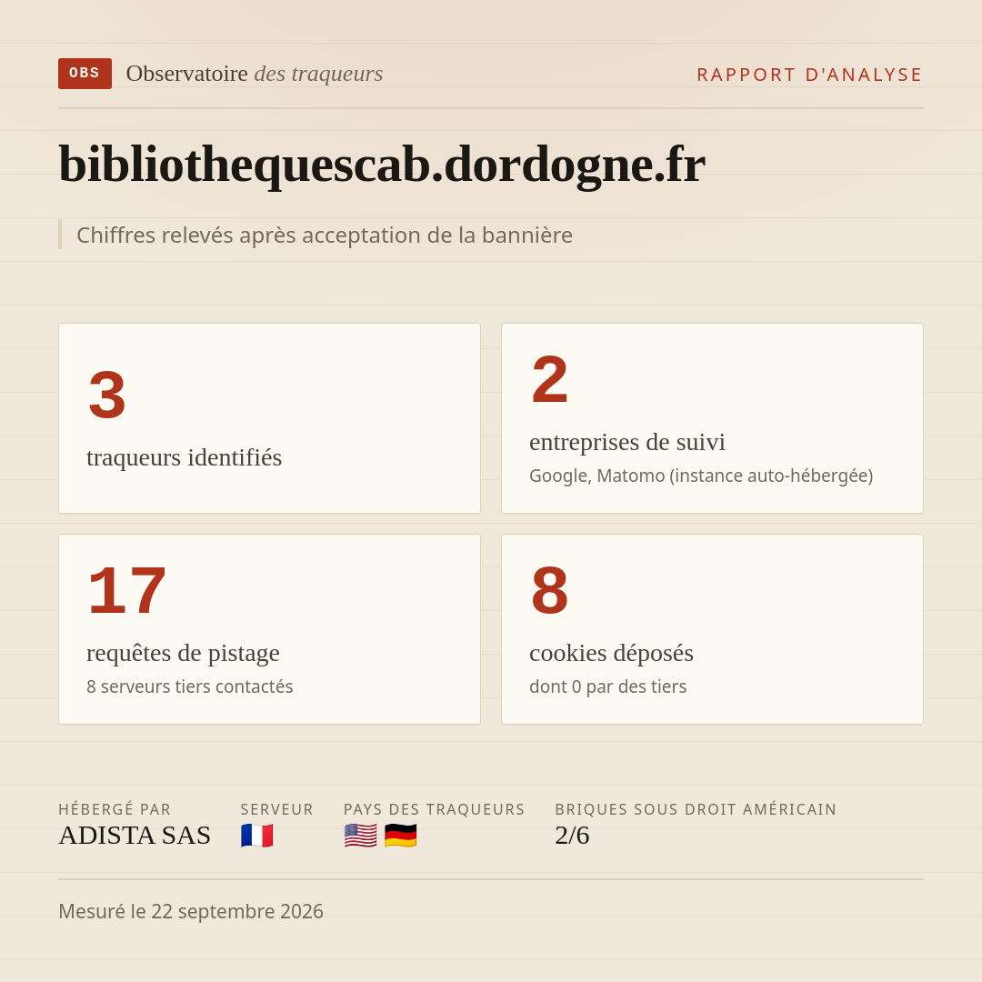 bibliothequescab.dordogne.fr : 3 traqueurs identifiés, 2 entreprises de suivi, 17 requêtes de pistage. Chiffres relevés après acceptation de la bannière.