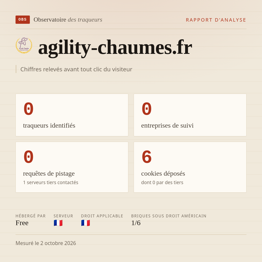 agility-chaumes.fr : 0 traqueurs identifiés, 0 entreprises de suivi, 0 requêtes de pistage. Chiffres relevés avant tout clic du visiteur.