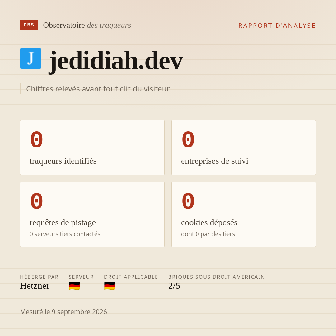 jedidiah.dev : 0 traqueurs identifiés, 0 entreprises de suivi, 0 requêtes de pistage. Chiffres relevés avant tout clic du visiteur.