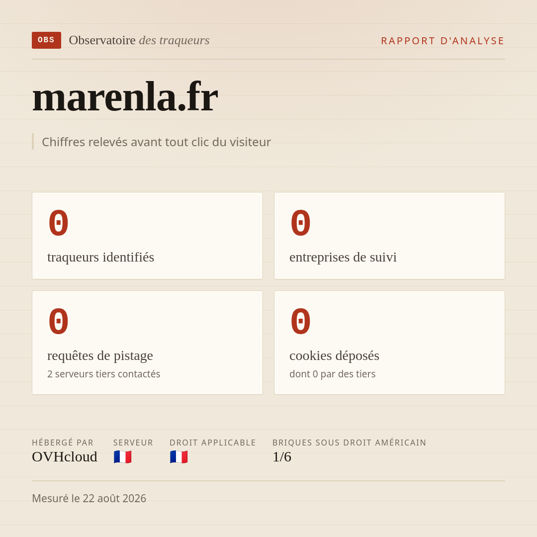 marenla.fr : 0 traqueurs identifiés, 0 entreprises de suivi, 0 requêtes de pistage. Chiffres relevés avant tout clic du visiteur.