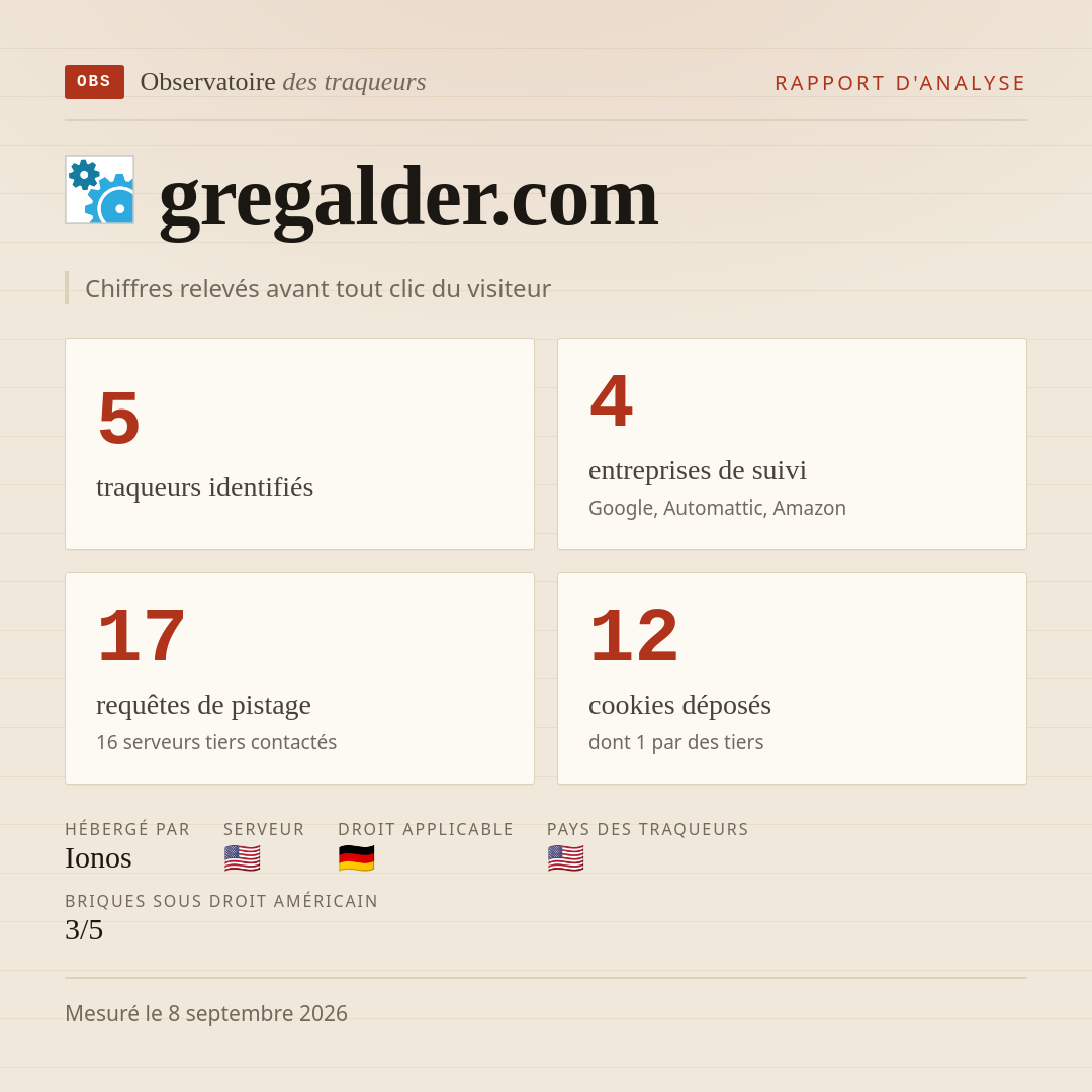 gregalder.com : 5 traqueurs identifiés, 4 entreprises de suivi, 17 requêtes de pistage. Chiffres relevés avant tout clic du visiteur.