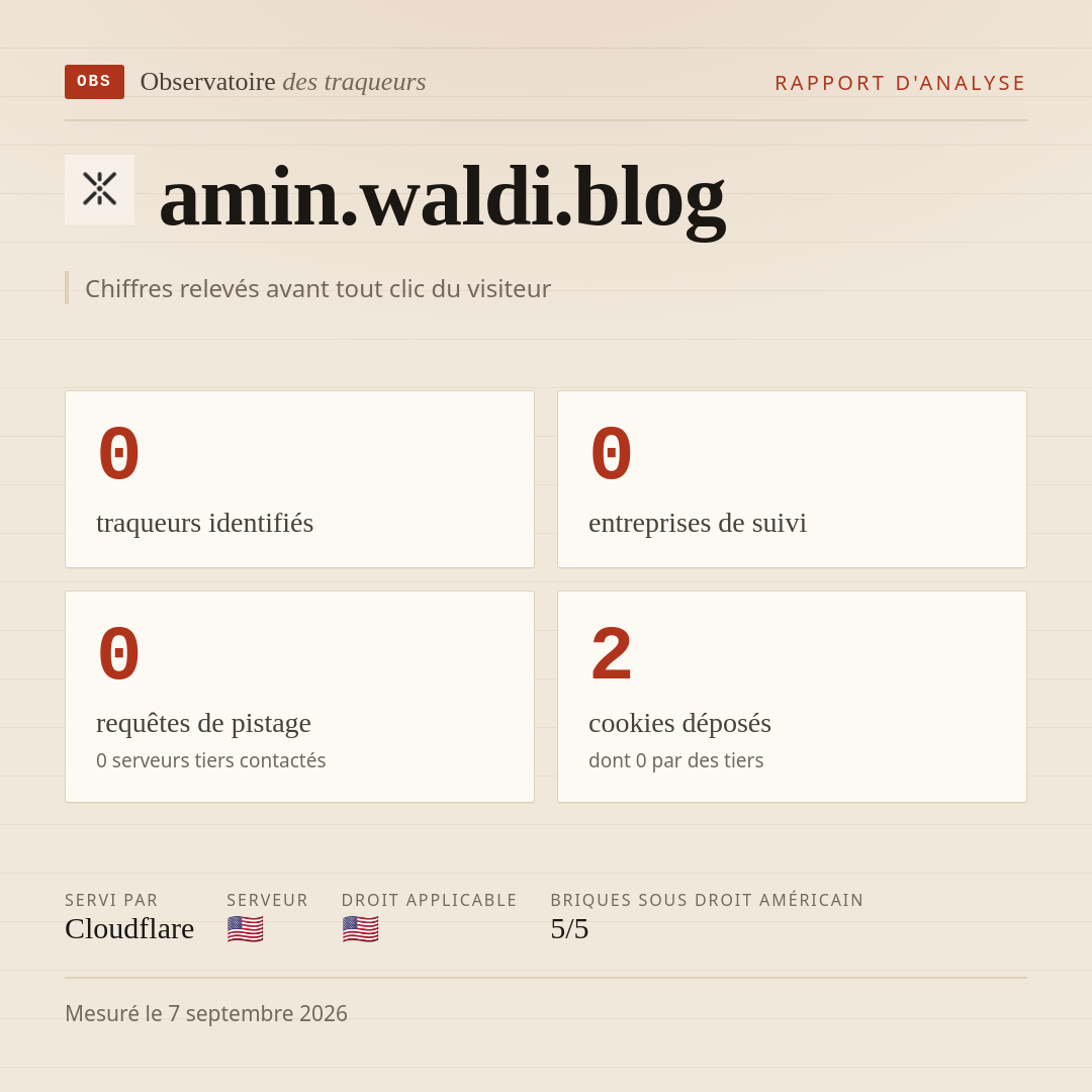 amin.waldi.blog : 0 traqueurs identifiés, 0 entreprises de suivi, 0 requêtes de pistage. Chiffres relevés avant tout clic du visiteur.