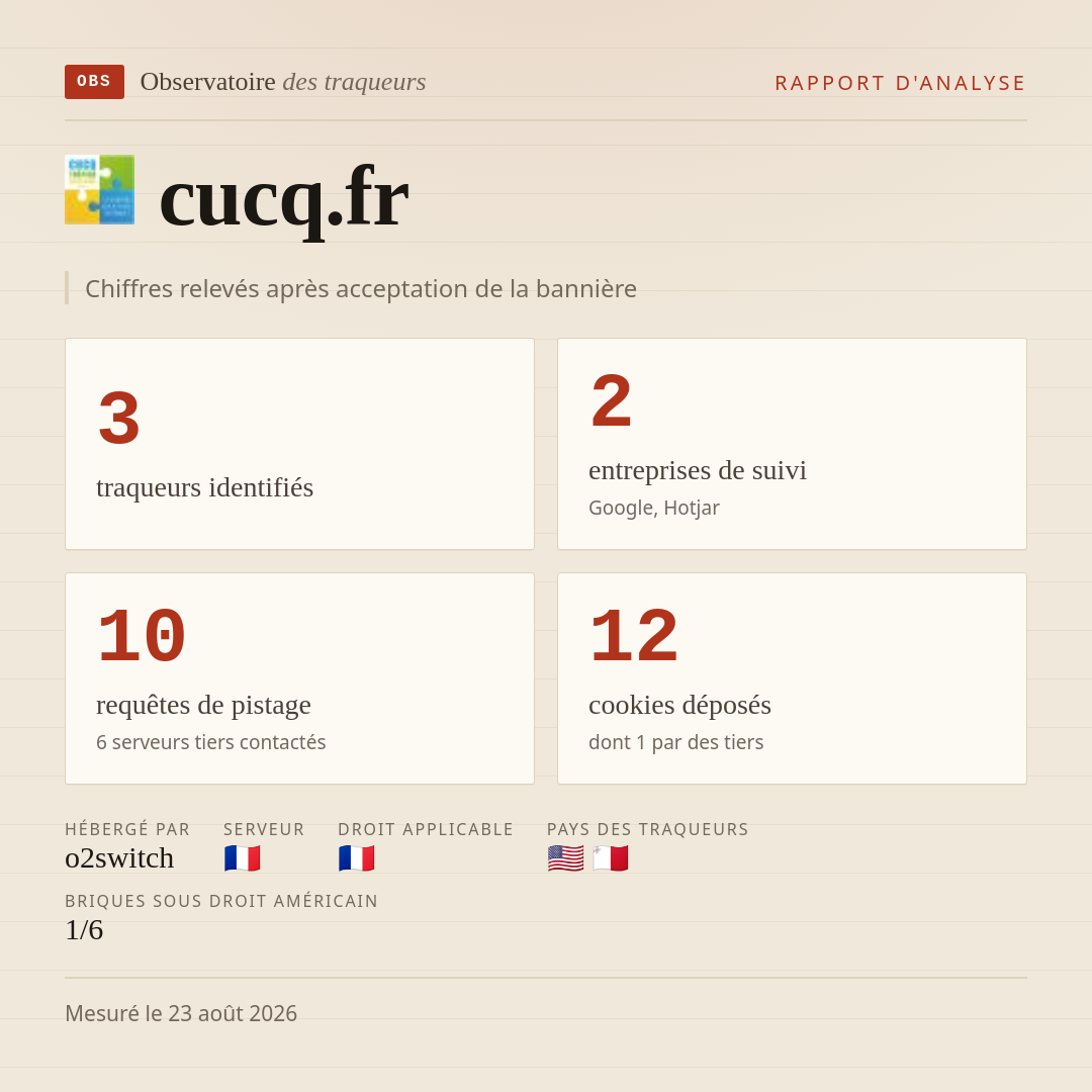 cucq.fr : 3 traqueurs identifiés, 2 entreprises de suivi, 10 requêtes de pistage. Chiffres relevés après acceptation de la bannière.