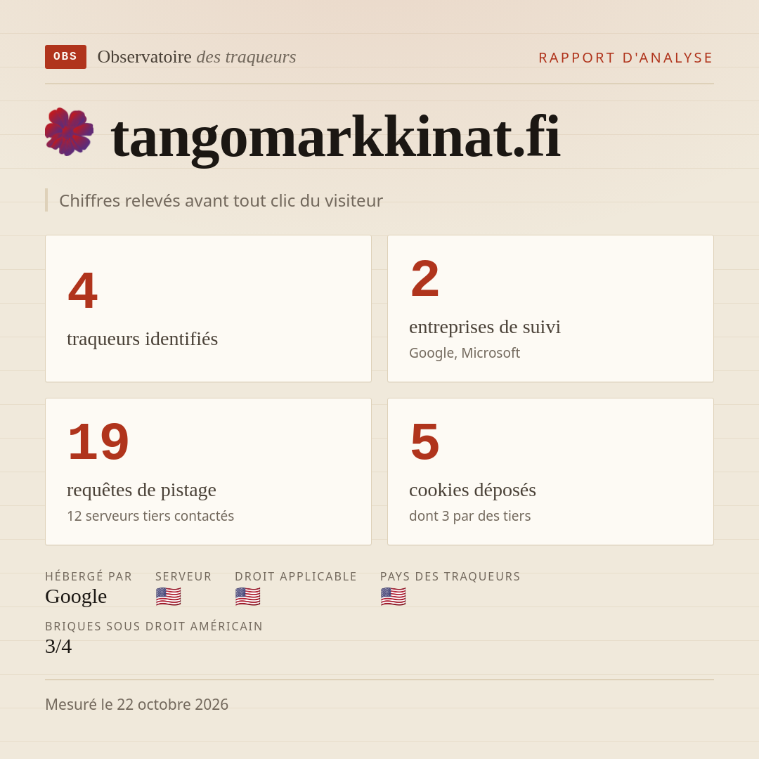 tangomarkkinat.fi : 4 traqueurs identifiés, 2 entreprises de suivi, 19 requêtes de pistage. Chiffres relevés avant tout clic du visiteur.
