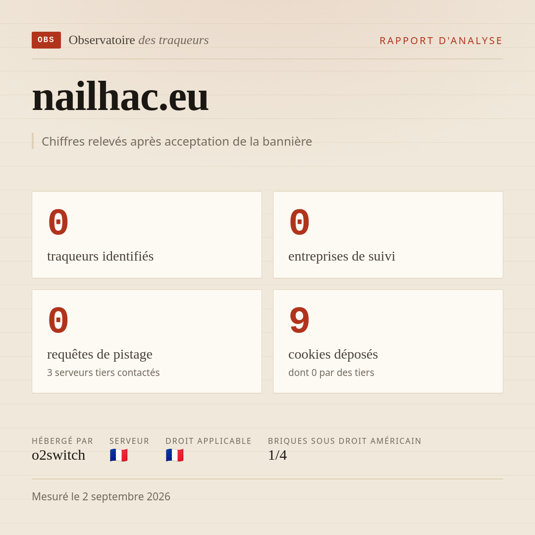 nailhac.eu : 0 traqueurs identifiés, 0 entreprises de suivi, 0 requêtes de pistage. Chiffres relevés après acceptation de la bannière.