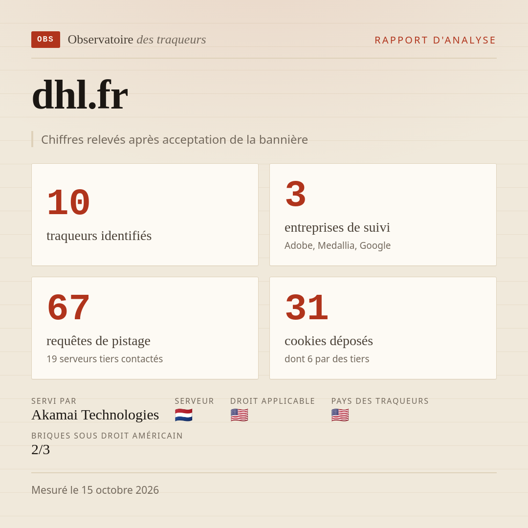 dhl.fr : 10 traqueurs identifiés, 3 entreprises de suivi, 67 requêtes de pistage. Chiffres relevés après acceptation de la bannière.