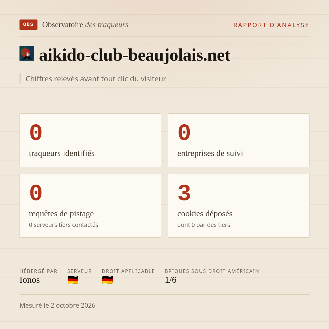 aikido-club-beaujolais.net : 0 traqueurs identifiés, 0 entreprises de suivi, 0 requêtes de pistage. Chiffres relevés avant tout clic du visiteur.