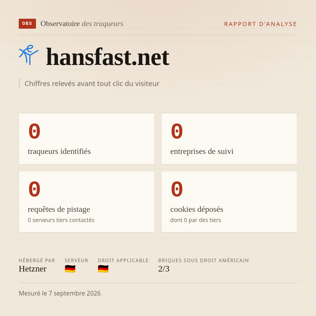 hansfast.net : 0 traqueurs identifiés, 0 entreprises de suivi, 0 requêtes de pistage. Chiffres relevés avant tout clic du visiteur.