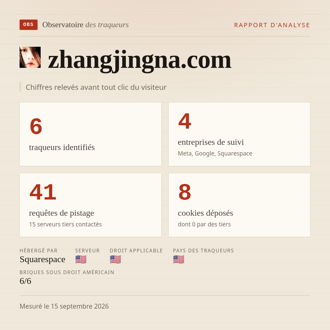 zhangjingna.com : 6 traqueurs identifiés, 4 entreprises de suivi, 41 requêtes de pistage. Chiffres relevés avant tout clic du visiteur.