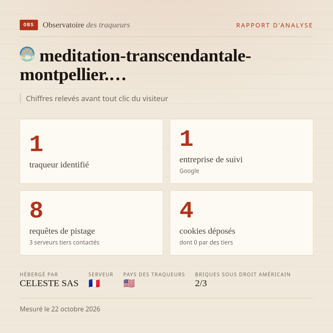 meditation-transcendantale-montpellier.… : 1 traqueur identifié, 1 entreprise de suivi, 8 requêtes de pistage. Chiffres relevés avant tout clic du visiteur.